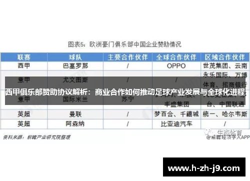 西甲俱乐部赞助协议解析：商业合作如何推动足球产业发展与全球化进程
