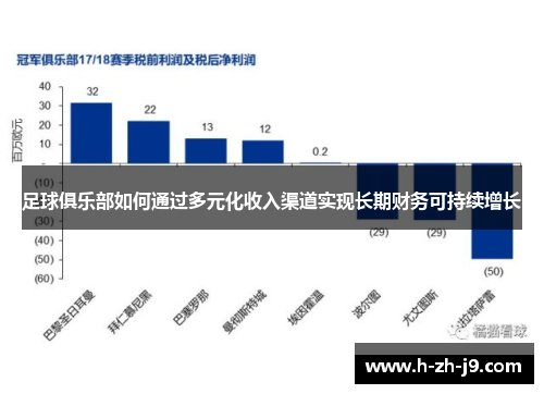 足球俱乐部如何通过多元化收入渠道实现长期财务可持续增长