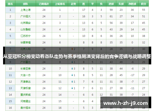 从亚冠积分榜变动看各队走势与赛季格局演变背后的竞争逻辑与战略调整 从亚冠积分榜变动看各队走势与赛季格局演变背后的竞争逻辑与战略调整