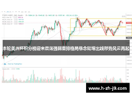 本轮美洲杯积分榜迎来震荡强弱重排格局悬念陡增出线形势风云再起
