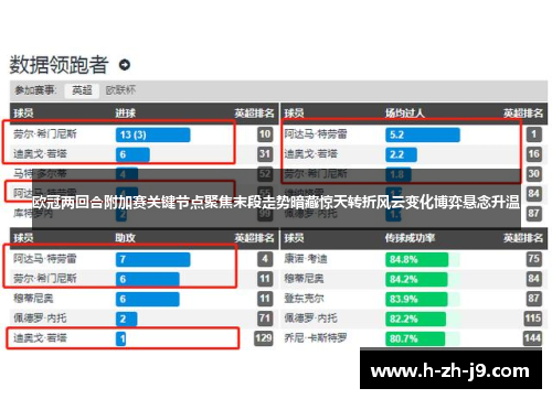欧冠两回合附加赛关键节点聚焦末段走势暗藏惊天转折风云变化博弈悬念升温